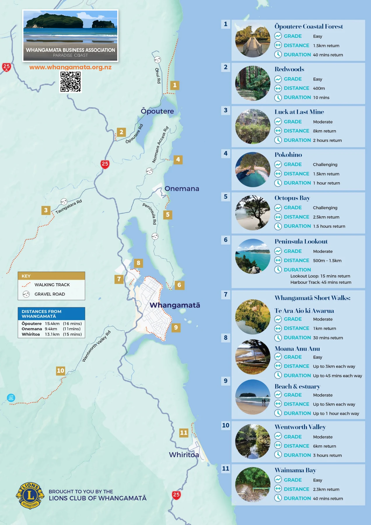 Whangamata Walking Tracks